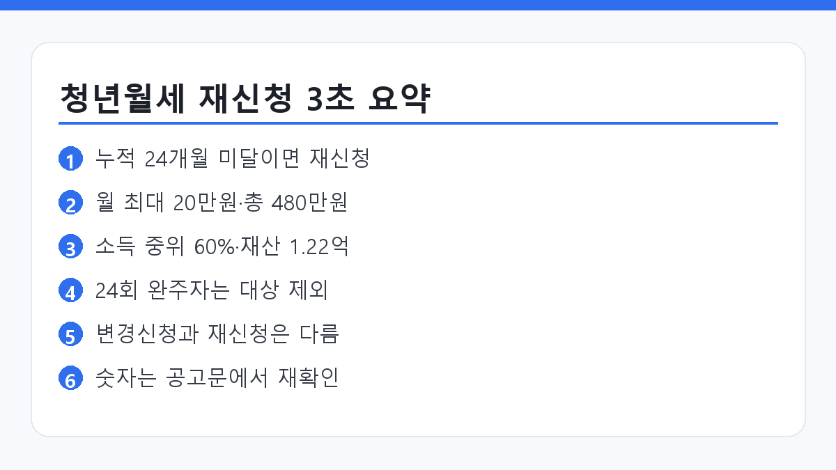 청년월세 지원 재신청 연장 조건 2026 핵심 요약 인포그래픽 카드