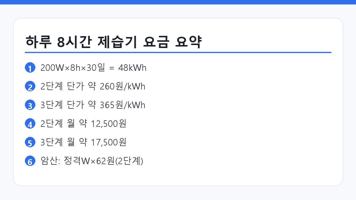 소형 제습기 전기요금 계산 하루 8시간 핵심 요약 인포그래픽 카드