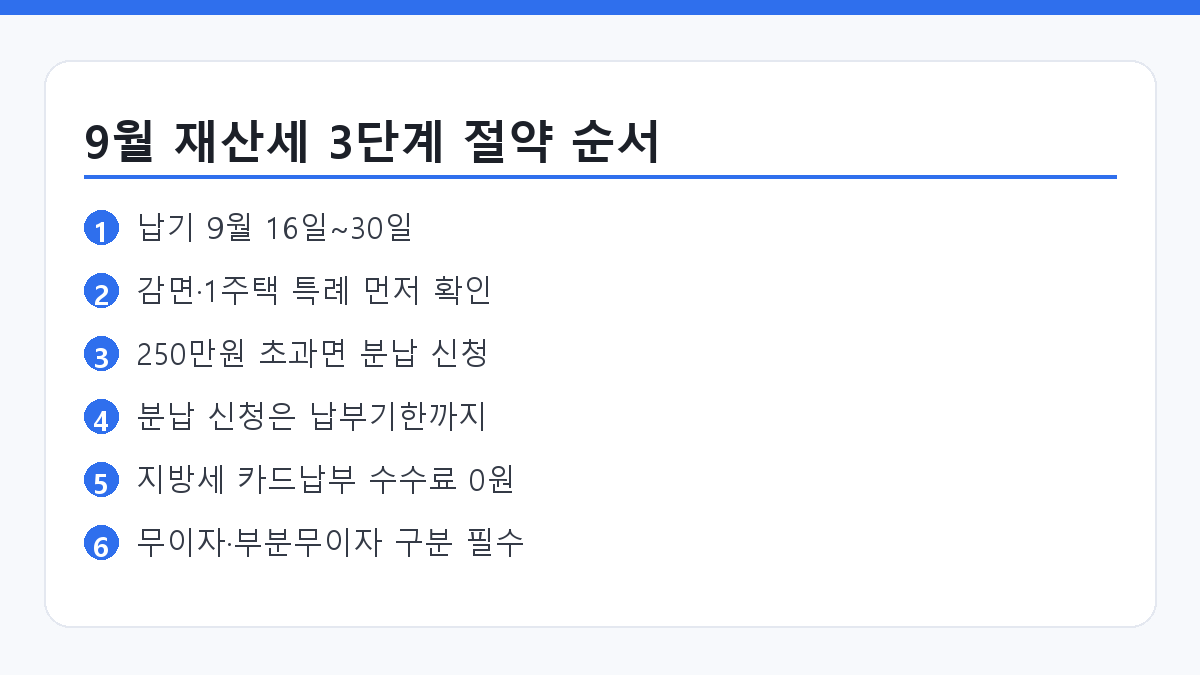 9월 재산세 분납과 카드혜택 핵심 요약 인포그래픽 카드
