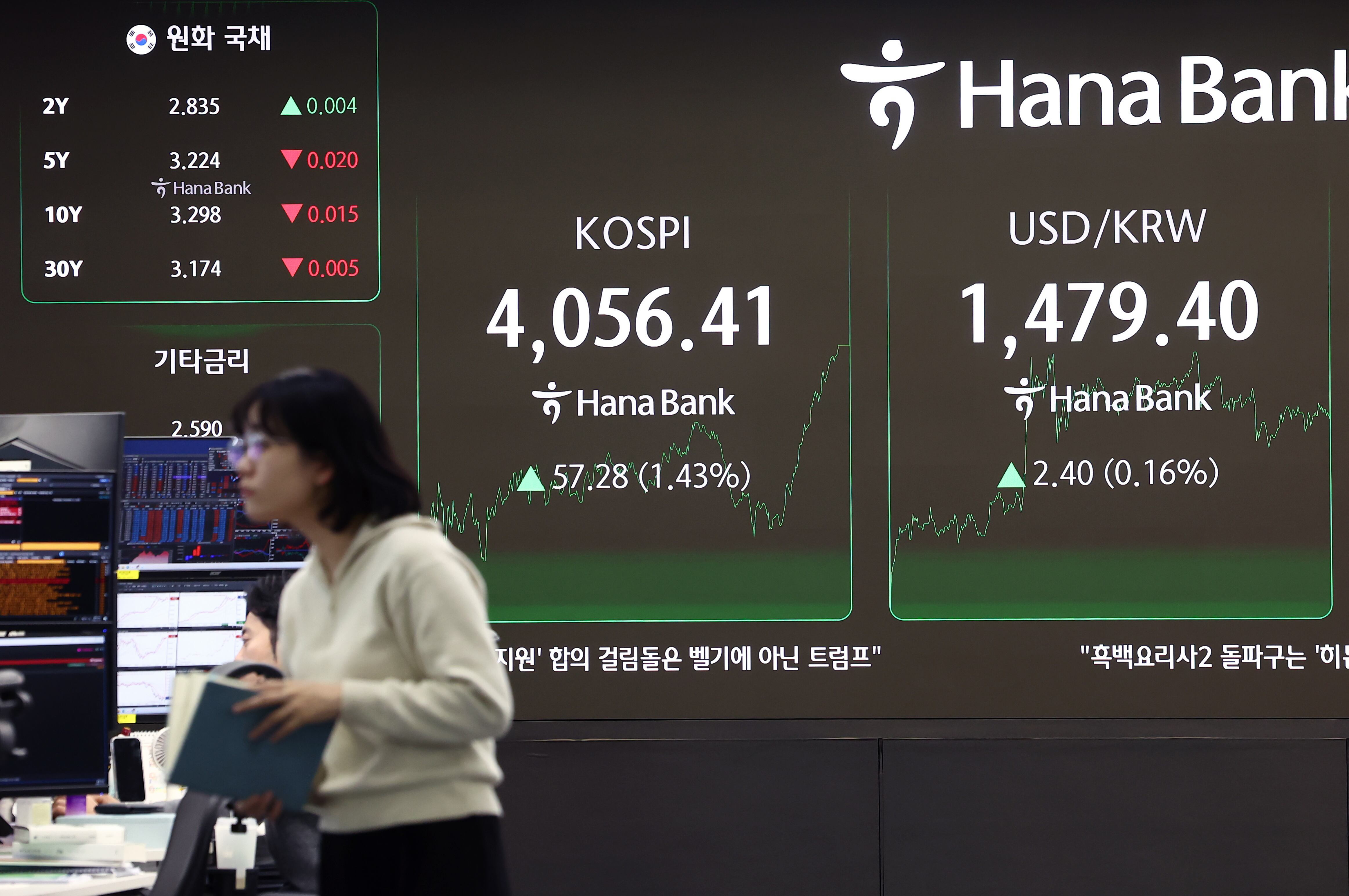 코스피 지수가 표시된 은행 딜링룸 전광판과 직원들