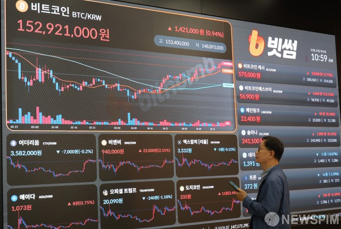 비트코인 시세가 표시된 전광판 앞에서 하락장을 확인하는 모습