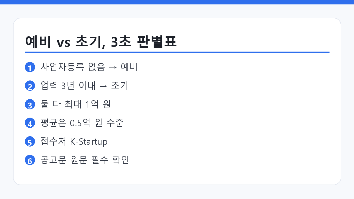 예비창업패키지 초기창업패키지 차이 청년 창업자용 핵심 요약 카드 이미지