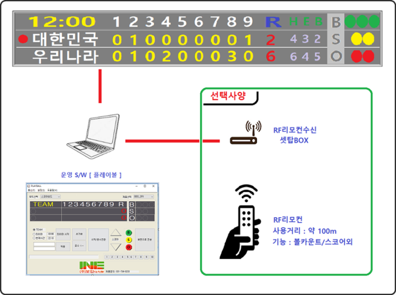 야구장 전광판에 표시된 점수와 이닝 정보, KBO 순위 매직넘버 계산의 기초가 되는 경기 결과