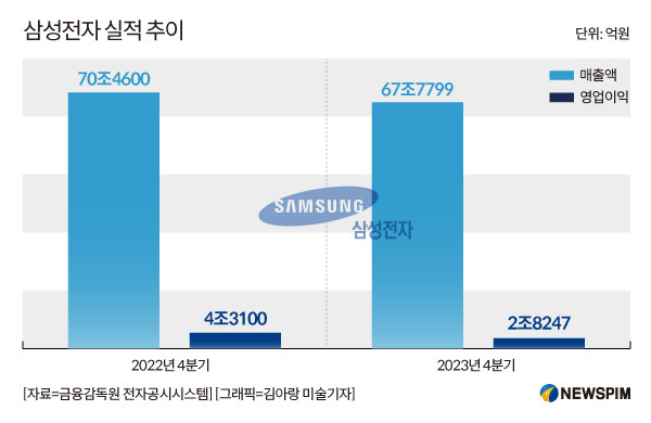 HBM 고대역폭 메모리 반도체 제품 이미지