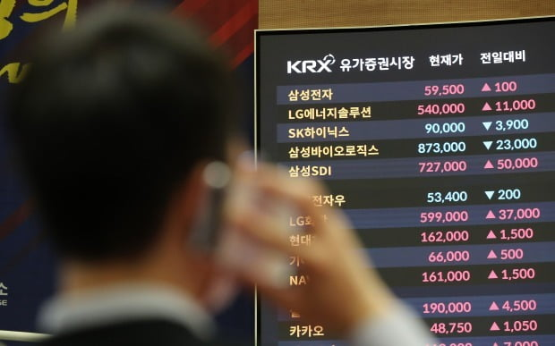 코스피 시세 전광판 앞에서 주가 흐름을 확인하는 모습