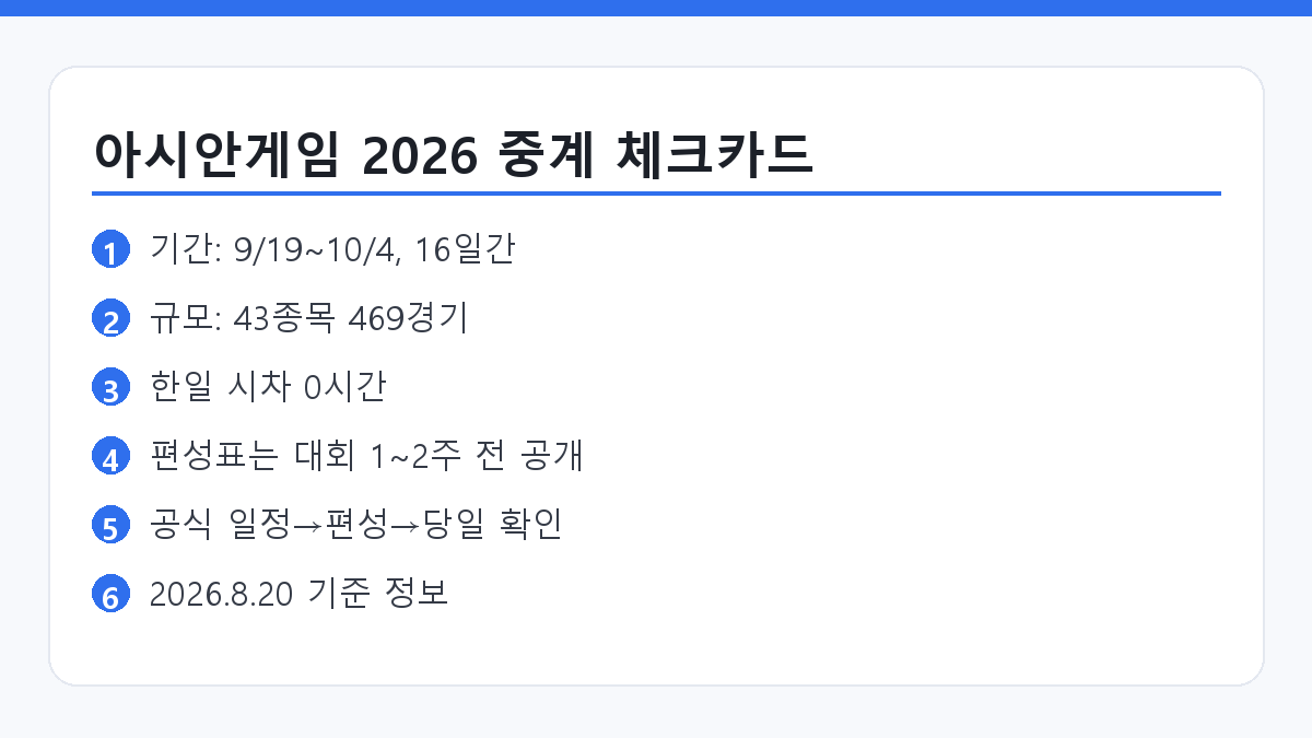 2026 아시안게임 일정과 중계 확인 방법을 정리한 요약 카드