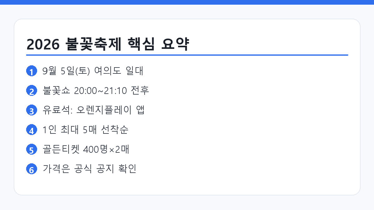 2026 서울세계불꽃축제 일정과 유료석 예매 방법을 정리한 요약 카드