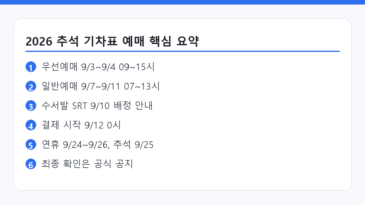 2026 추석 기차표 예매일과 결제 기한을 정리한 요약 카드