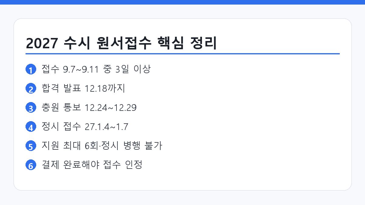 2027 수시 원서접수 일정과 주의사항을 정리한 요약 카드