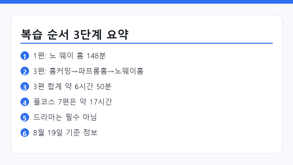 스파이더맨 브랜드 뉴 데이 복습 순서 3단계 요약 카드