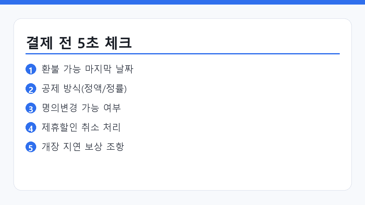 스키장 시즌권 사전판매 결제 전 확인 항목 요약 카드