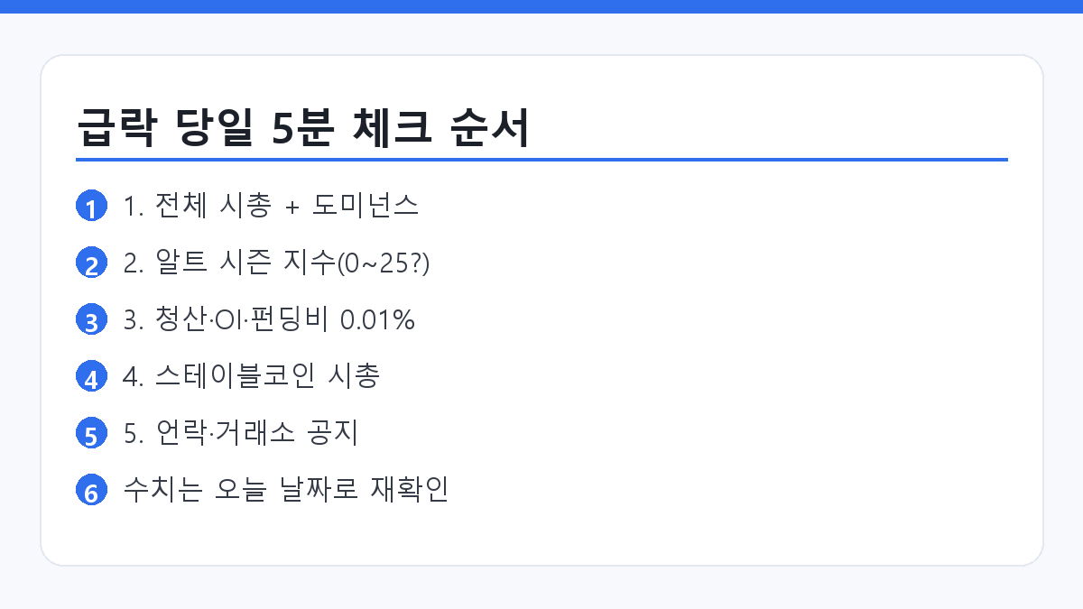 알트코인 급락 시 확인할 5단계 체크리스트 요약 카드
