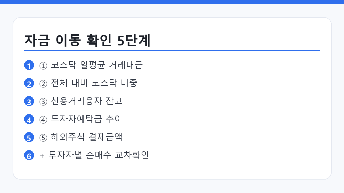 단일종목 레버리지 규제 이후 코스닥 거래대금 변화를 확인하는 5단계 요약 카드