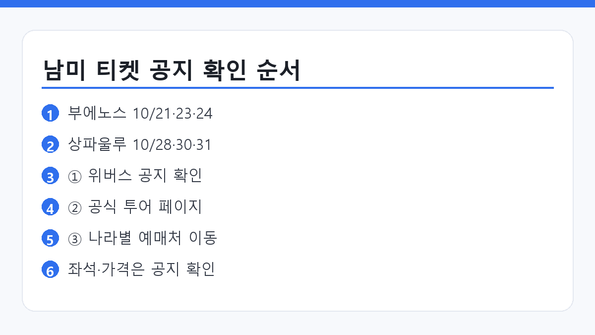 BTS 월드투어 남미 티켓팅 확인 순서 요약 카드
