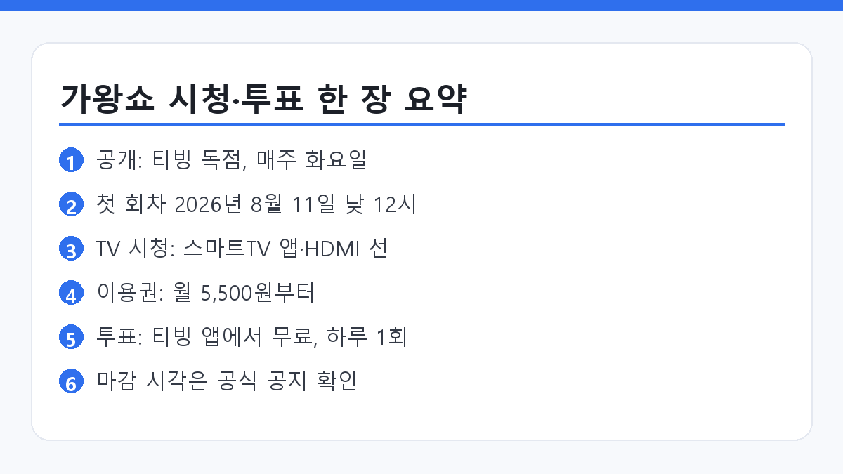 가왕쇼 시청 방법과 투표 방법을 정리한 요약 카드