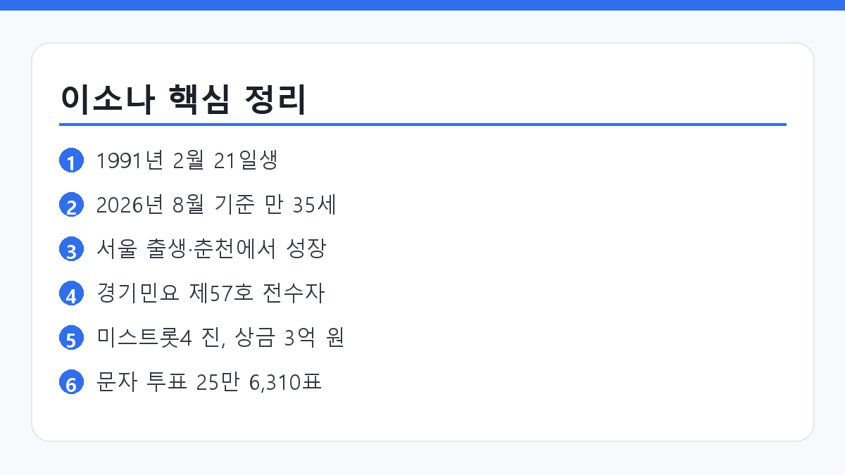 이소나 나이 고향과 미스트롯4 성적을 정리한 요약 카드