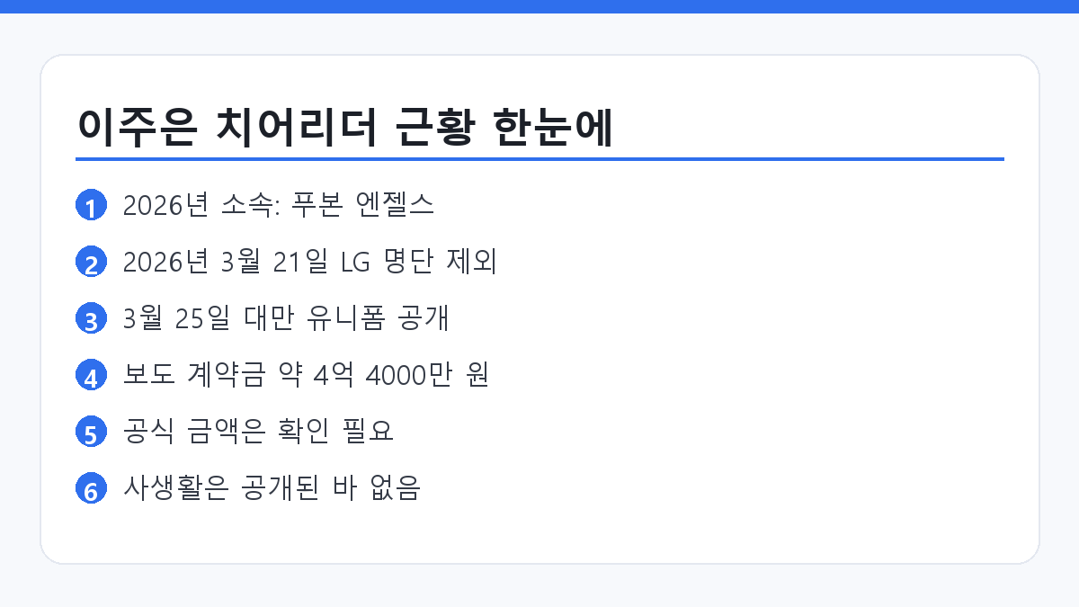 이주은 치어리더 근황 핵심 요약 카드 (소속 팀과 날짜, 계약금 보도 정리)