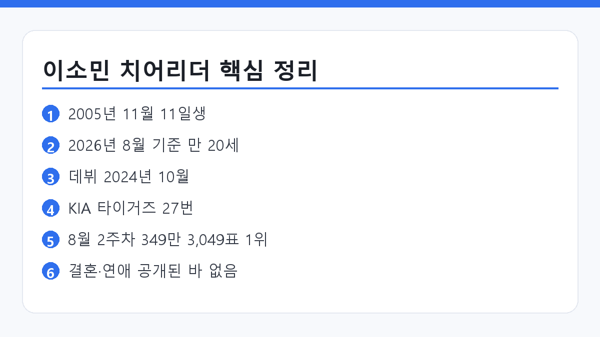 이소민 치어리더 프로필 핵심 정보를 정리한 요약 카드