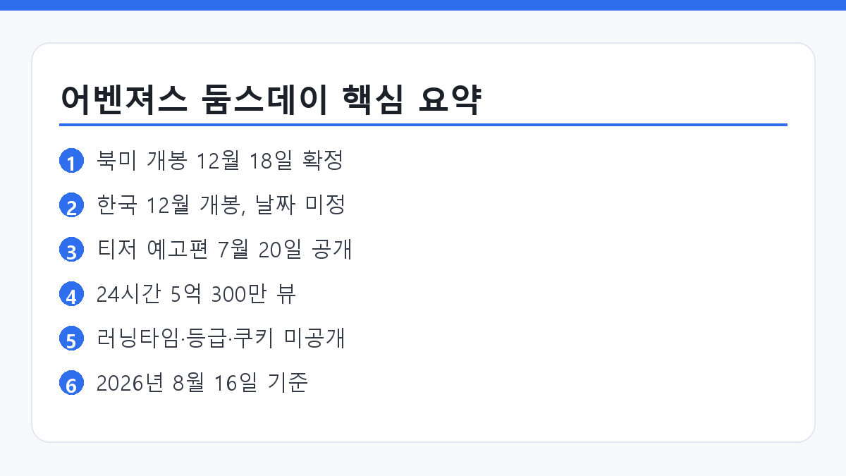 어벤져스 둠스데이 개봉일과 예고편 일정을 정리한 요약 카드