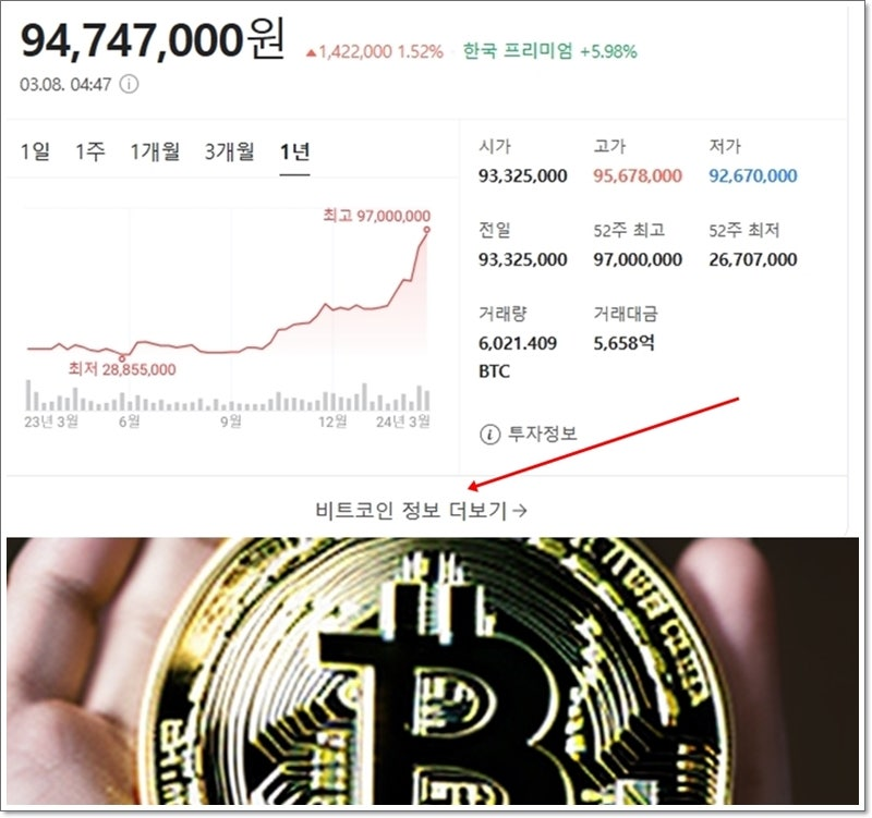 원화 거래소 앱에서 비트코인 시세를 확인하는 화면