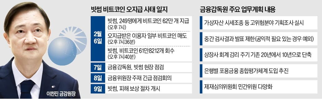 스마트폰 암호화폐 거래소 앱 시세 화면, 원화 시세 확인