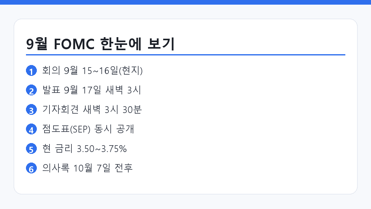 9월 FOMC 일정과 발표 시각을 정리한 요약 카드