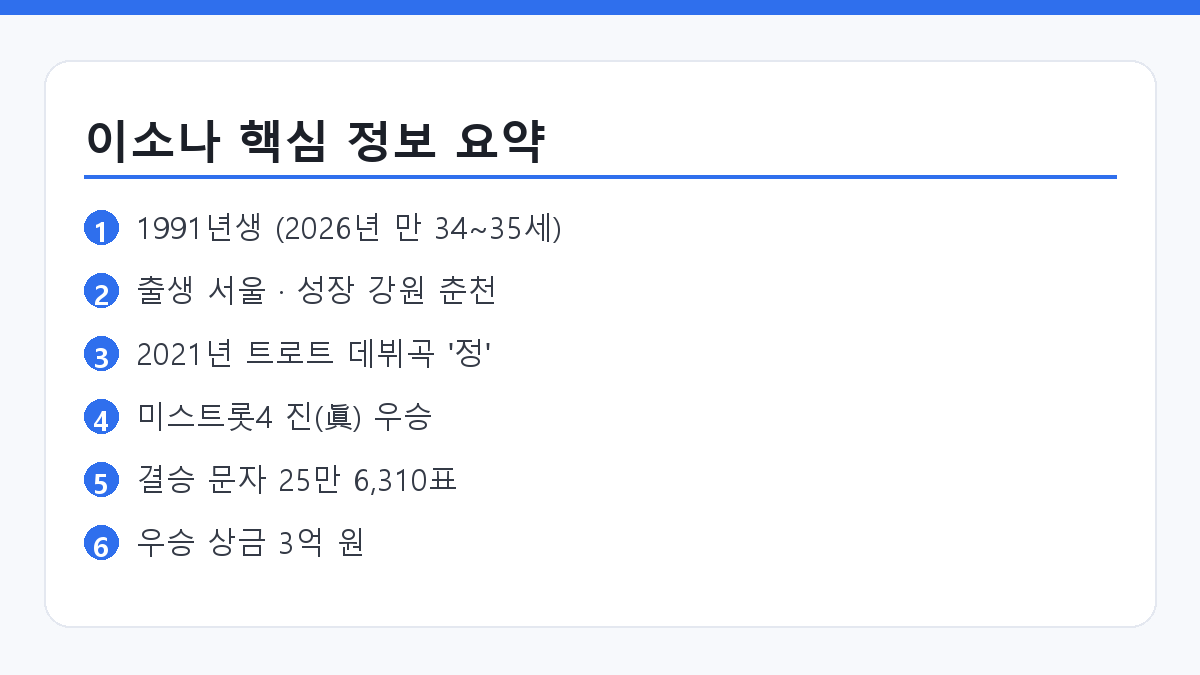 이소나 나이 고향과 데뷔, 미스트롯4 우승 기록을 정리한 요약 카드