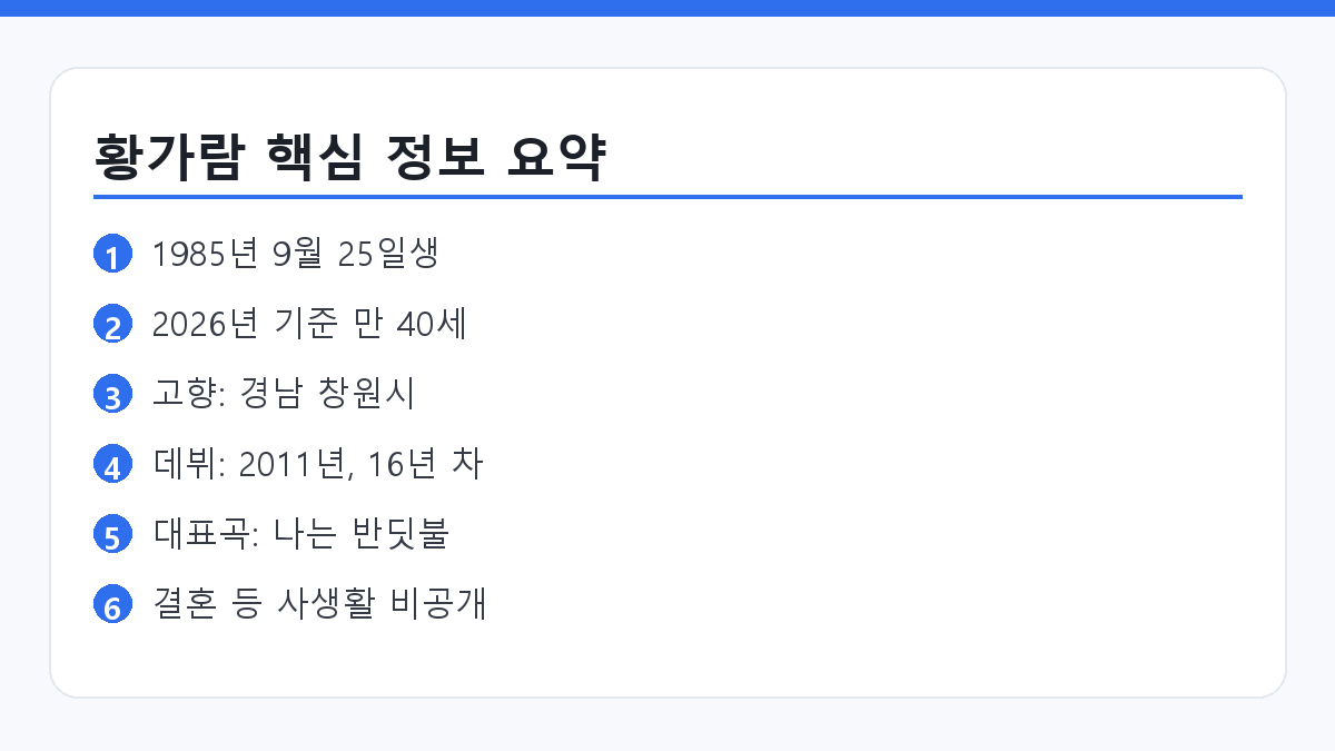 황가람 나이 고향과 데뷔 이력을 정리한 요약 카드