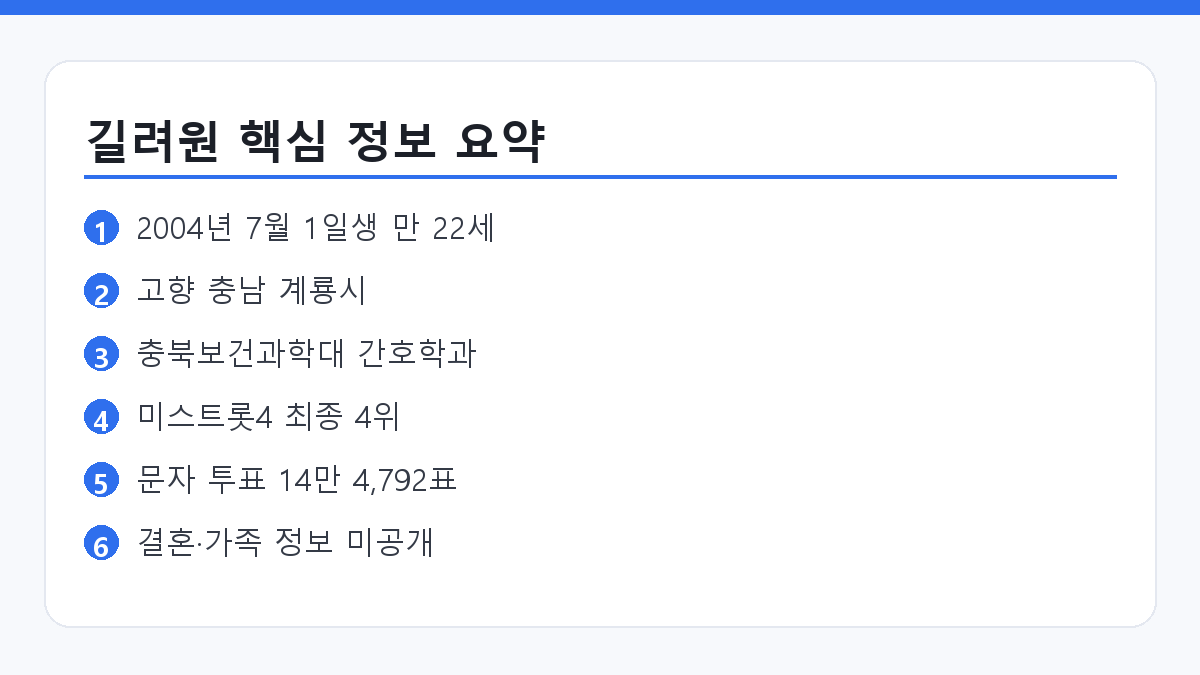 길려원 나이 프로필 핵심 요약 카드 이미지