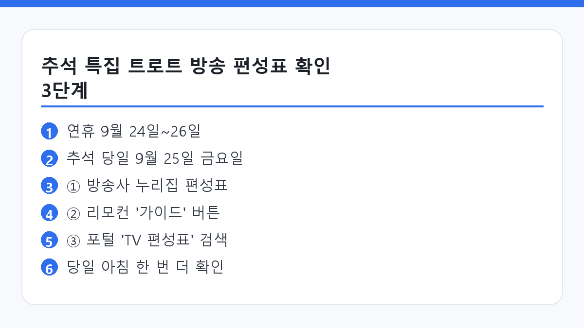 추석 특집 트로트 방송 편성표 확인 순서를 정리한 요약 카드