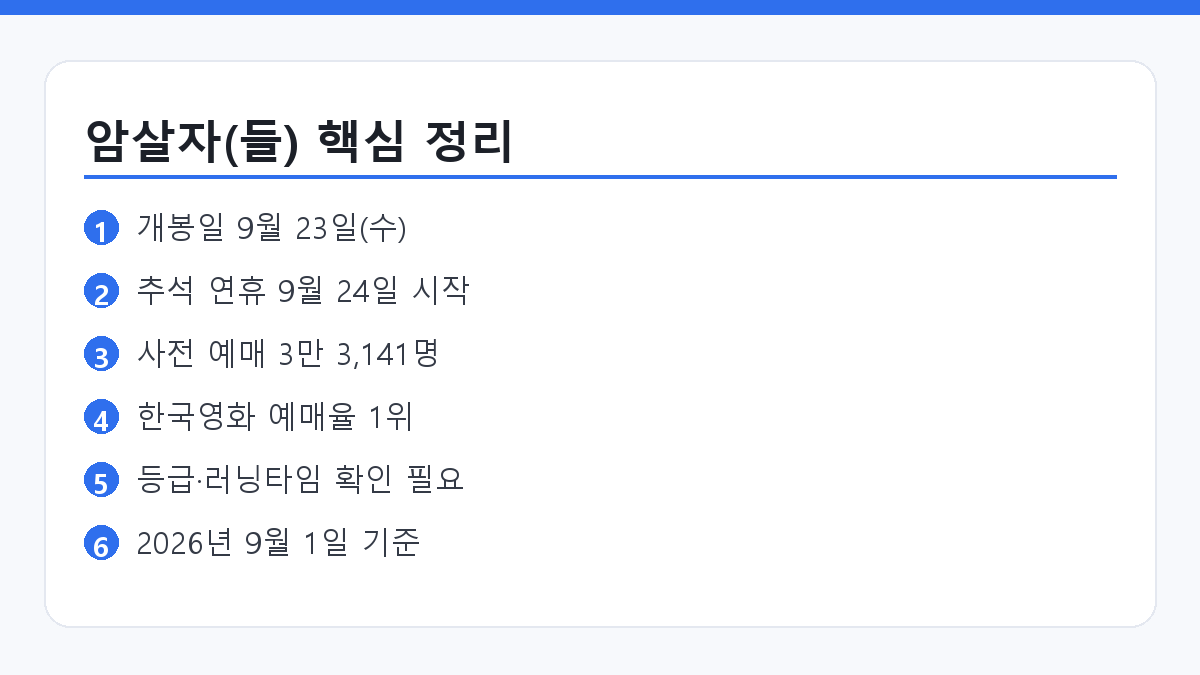 암살자들 개봉일과 예매 핵심 정보를 정리한 요약 카드